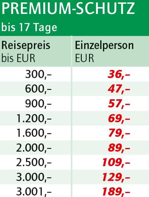 premiumschutz