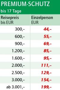 Premiumschutz