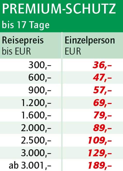 premiumschutz