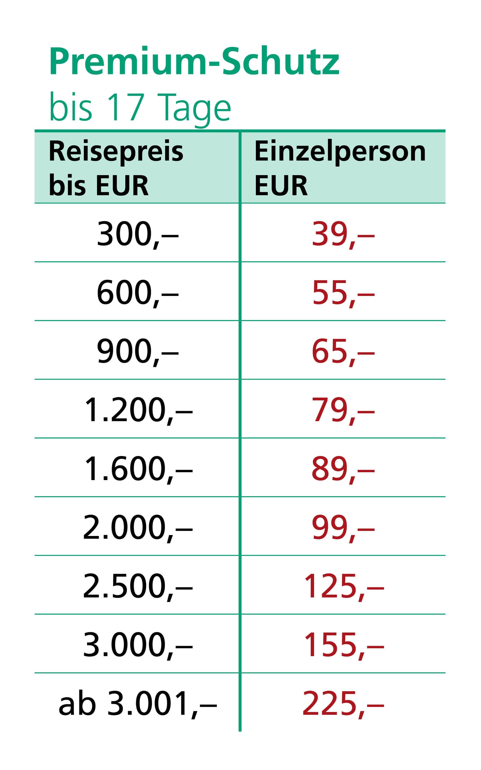 premiumschutz