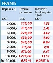 afbestillingsforsikring-dk-1